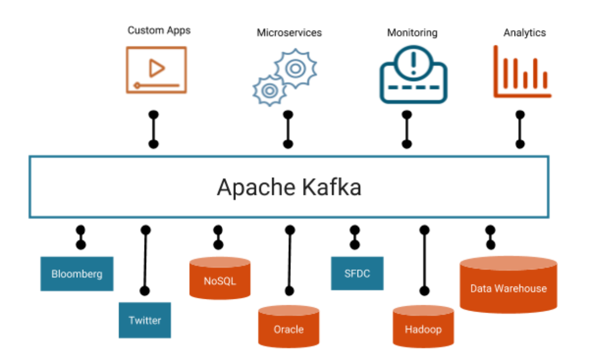 Kafka для чайников. Брокер сообщений Apache Kafka. Apache Kafka для инженеров данных BIGDATA. Kafka Apache архитектура. Apache Kafka логотип.